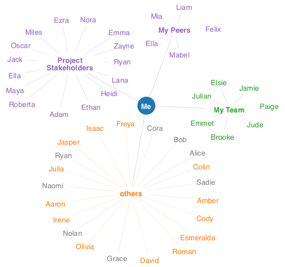 exponential network growth graphic